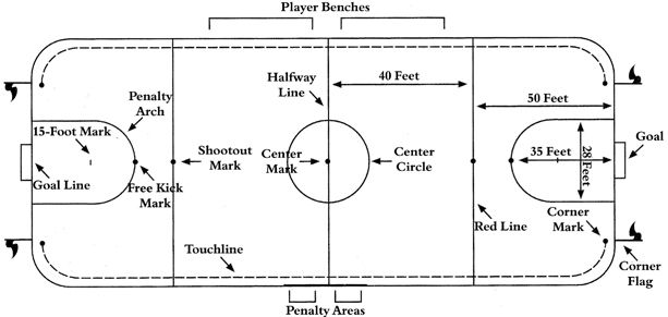indoor soccer field size